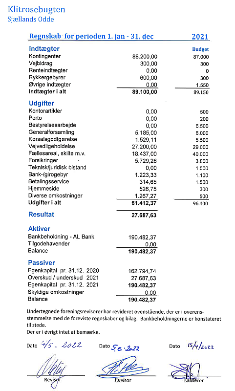 Regnskab 2021